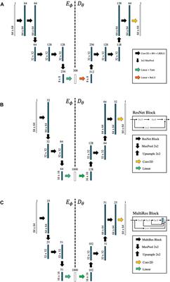 Deep preconditioners and their application to seismic wavefield processing